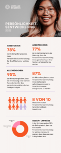 Persönlichkeitsentw8icklung_Report Data Infographic